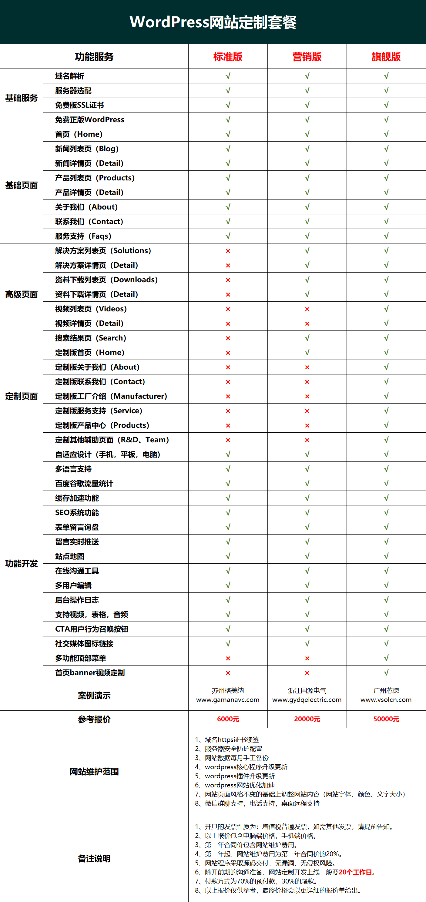 WordPress定制网站套餐